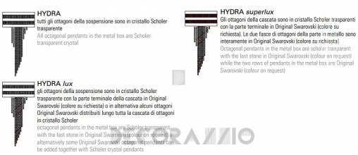 Светильник  потолочный подвесной (Люстра) Euroluce Hydra - HS5_60GFh