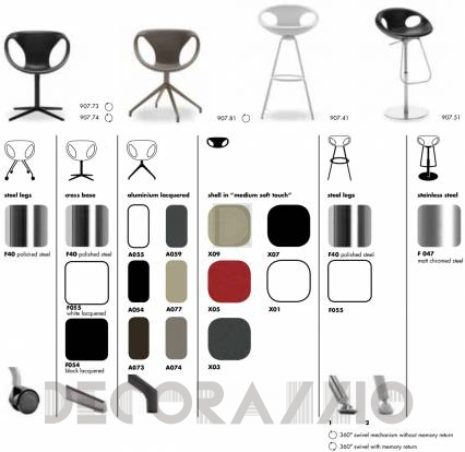 Стул барный Tonon steel & innovative materials - 907.41