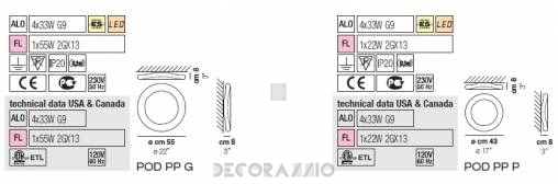 Светильник  потолочный накладной (Светильник потолочный) Vistosi Pod - pod-pp-g