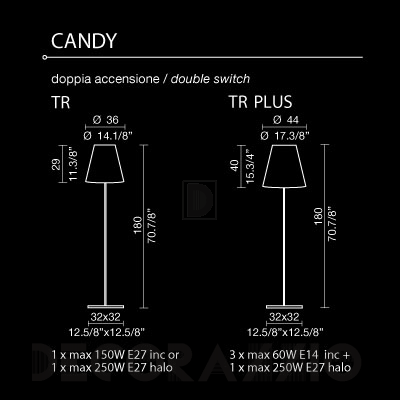 Светильник  напольный (Торшер) Light4 Candy - candy TR