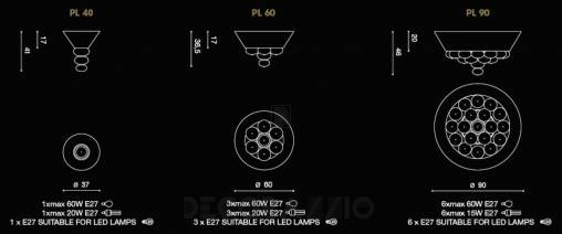 Светильник  потолочный накладной (Светильник потолочный) Light4 Musa - musa PL 90