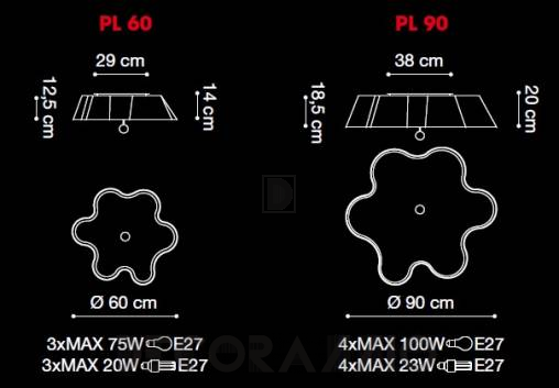 Светильник  потолочный накладной (Светильник потолочный) Light4 Daisy - daisy PL 90