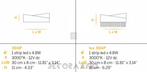 Светильник  настенный накладной (Бра) Euroluce Horizon - horizon-lux-30AP-blue